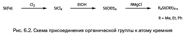 Иллюстрация к книге — Лаборатория химических историй. От электрона до молекулярных машин [i_121.jpg]