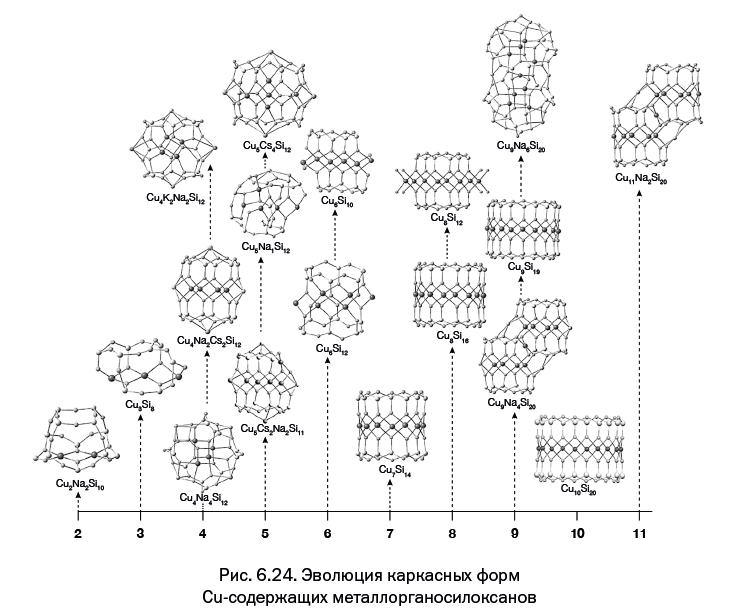Иллюстрация к книге — Лаборатория химических историй. От электрона до молекулярных машин [i_142.jpg]