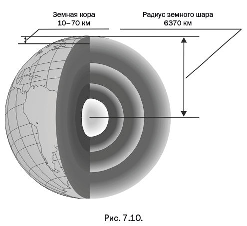 Иллюстрация к книге — Лаборатория химических историй. От электрона до молекулярных машин [i_161.jpg]
