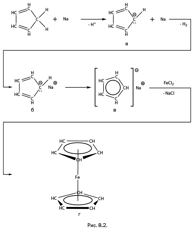 Иллюстрация к книге — Лаборатория химических историй. От электрона до молекулярных машин [i_164.jpg]