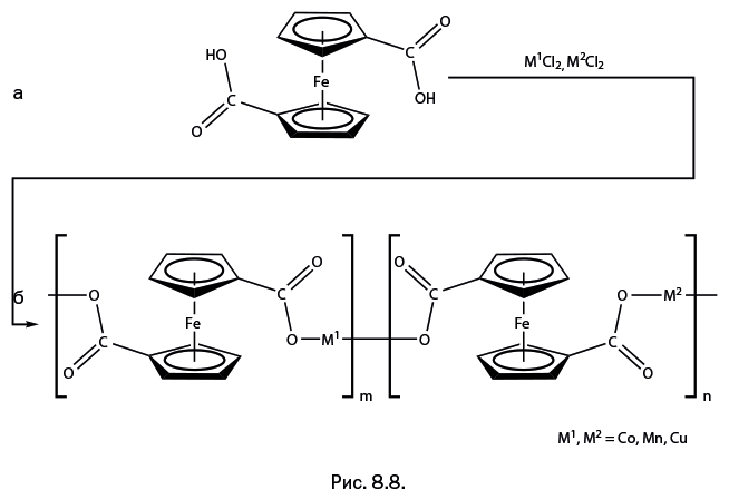 Иллюстрация к книге — Лаборатория химических историй. От электрона до молекулярных машин [i_170.jpg]