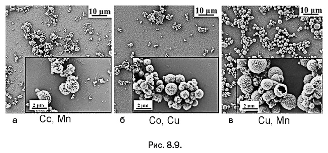 Иллюстрация к книге — Лаборатория химических историй. От электрона до молекулярных машин [i_171.jpg]