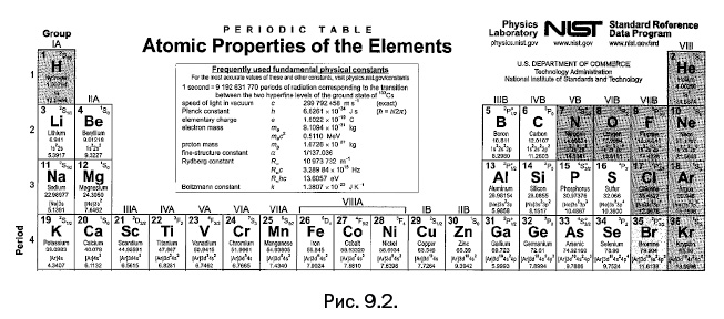 Иллюстрация к книге — Лаборатория химических историй. От электрона до молекулярных машин [i_175.jpg]