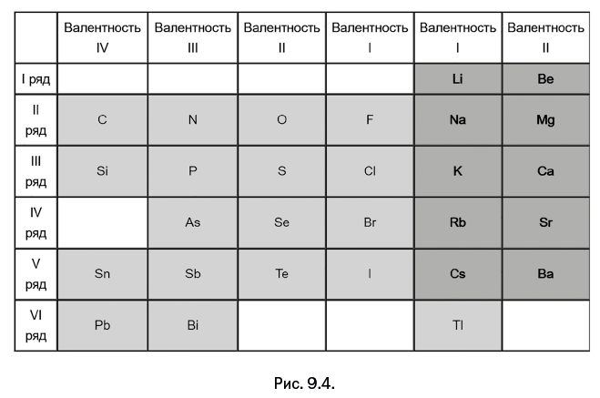 Иллюстрация к книге — Лаборатория химических историй. От электрона до молекулярных машин [i_177.jpg]