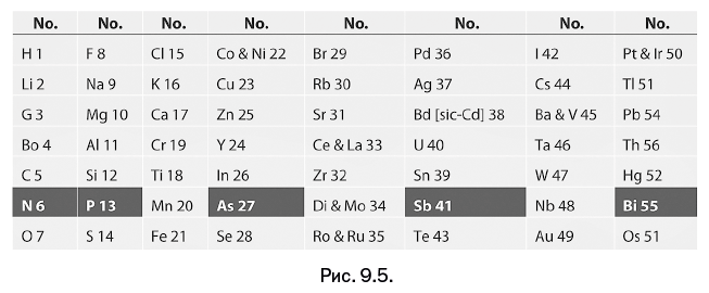 Иллюстрация к книге — Лаборатория химических историй. От электрона до молекулярных машин [i_178.jpg]