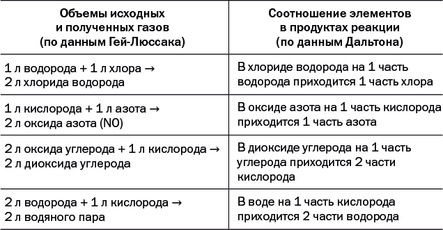 Иллюстрация к книге — Лаборатория химических историй. От электрона до молекулярных машин [i_183.jpg]