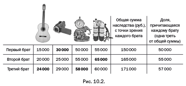 Иллюстрация к книге — Лаборатория химических историй. От электрона до молекулярных машин [i_189.jpg]