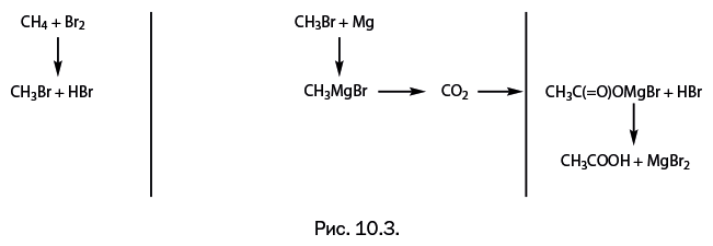 Иллюстрация к книге — Лаборатория химических историй. От электрона до молекулярных машин [i_190.jpg]
