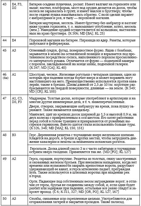 Иллюстрация к книге — Осады и штурмы Северной войны 1700–1721 гг [i_040.jpg]