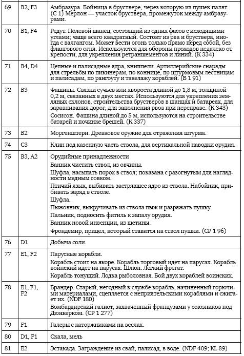 Иллюстрация к книге — Осады и штурмы Северной войны 1700–1721 гг [i_043.jpg]