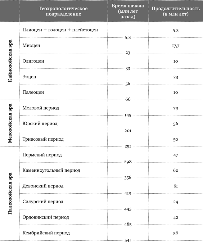 Иллюстрация к книге — Краткая история насекомых. Шестиногие хозяева планеты [i_003.jpg]