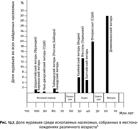 Иллюстрация к книге — Краткая история насекомых. Шестиногие хозяева планеты [i_094.jpg]