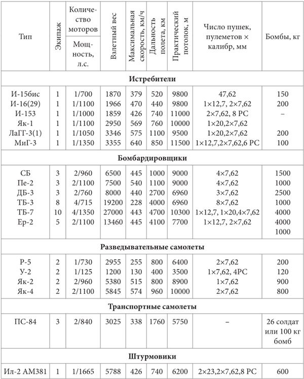 Иллюстрация к книге — Небо вторжения. Горячее лето 1941 года [i_006.jpg]