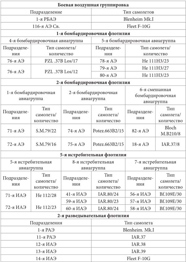 Иллюстрация к книге — Небо вторжения. Горячее лето 1941 года [i_169.jpg]