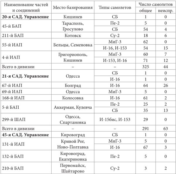 Иллюстрация к книге — Небо вторжения. Горячее лето 1941 года [i_309.jpg]