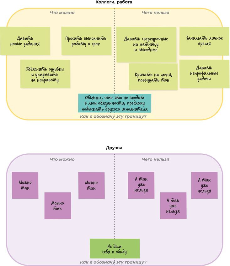 Иллюстрация к книге — Аутентичная коммуникация. Практика честного и бережного общения [i_011.jpg]