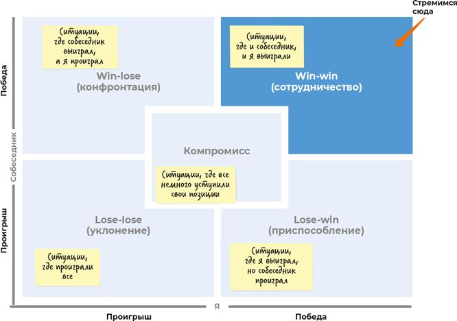 Иллюстрация к книге — Аутентичная коммуникация. Практика честного и бережного общения [i_017.jpg]