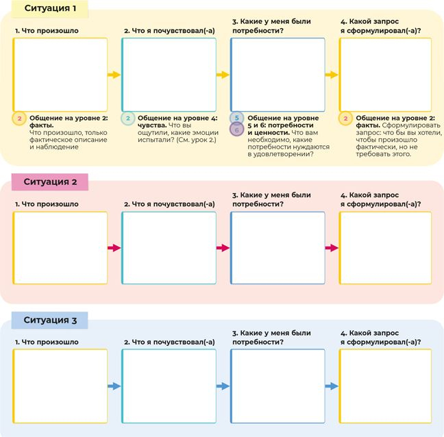 Иллюстрация к книге — Аутентичная коммуникация. Практика честного и бережного общения [i_018.jpg]