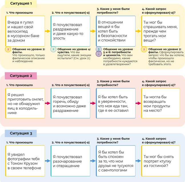 Иллюстрация к книге — Аутентичная коммуникация. Практика честного и бережного общения [i_019.jpg]