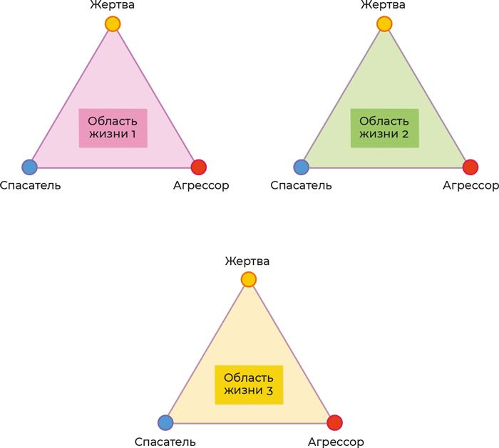Иллюстрация к книге — Аутентичная коммуникация. Практика честного и бережного общения [i_021.jpg]