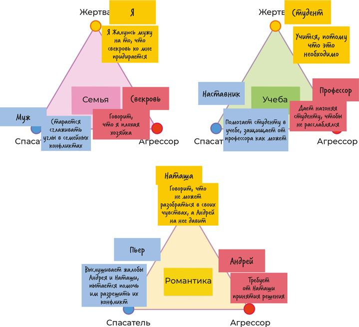Иллюстрация к книге — Аутентичная коммуникация. Практика честного и бережного общения [i_022.jpg]