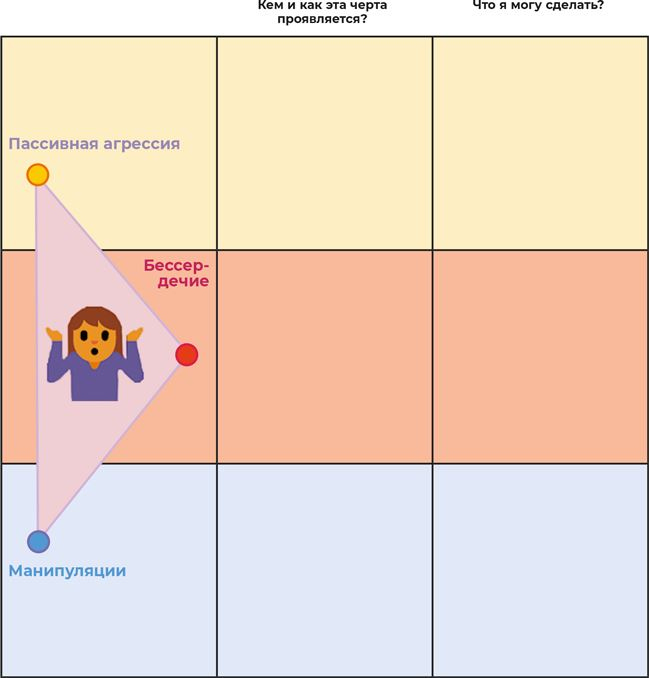 Иллюстрация к книге — Аутентичная коммуникация. Практика честного и бережного общения [i_026.jpg]