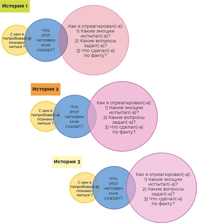 Иллюстрация к книге — Аутентичная коммуникация. Практика честного и бережного общения [i_028.jpg]