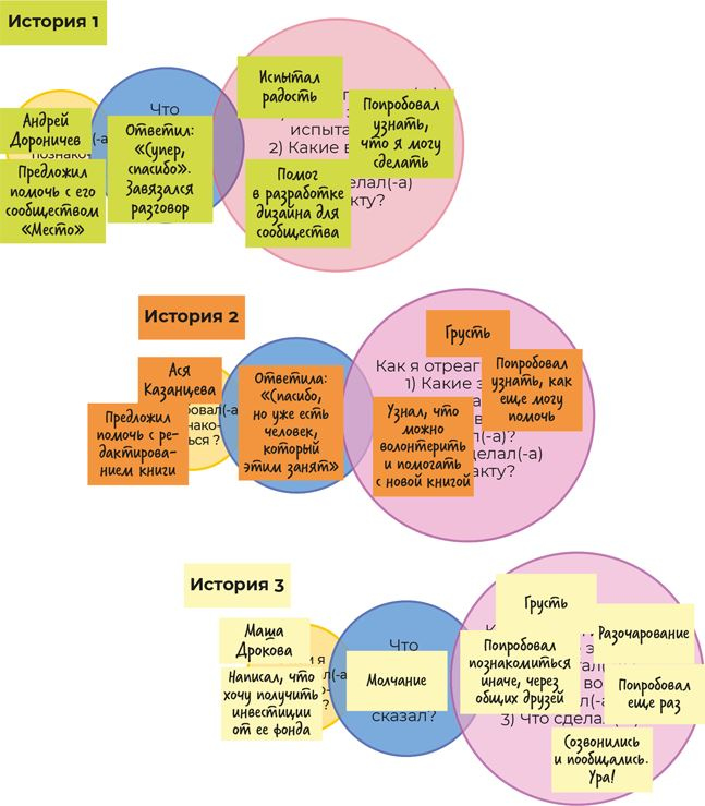 Иллюстрация к книге — Аутентичная коммуникация. Практика честного и бережного общения [i_029.jpg]