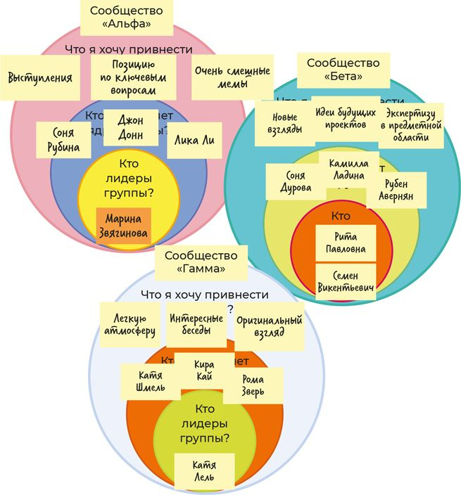 Иллюстрация к книге — Аутентичная коммуникация. Практика честного и бережного общения [i_034.jpg]