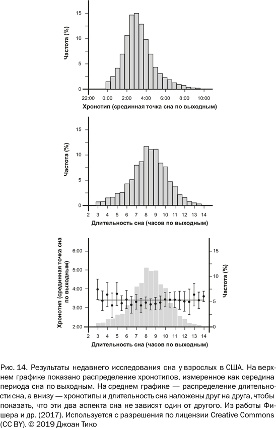 Иллюстрация к книге — Почему люди разные. Научный взгляд на человеческую индивидуальность [i_017.jpg]