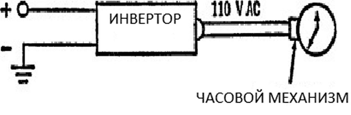 Иллюстрация к книге — Пух и прах [i_002.jpg]