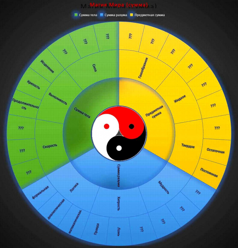 Иллюстрация к книге — Превосходство Неодаренного. Том 1 и 2 [kki1.jpg]