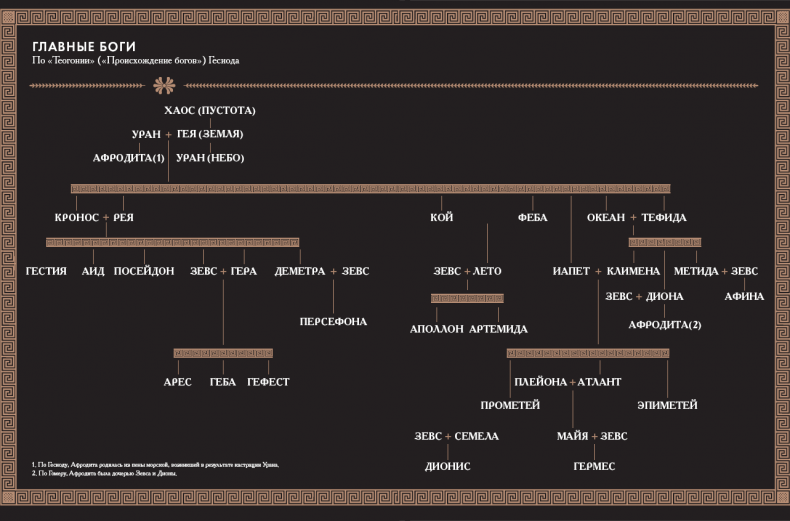 Иллюстрация к книге — Классическая мифология от А до Я. Энциклопедия богов и богинь, героев и героинь, нимф, духов, чудовищ и связанных с ними мест [i_002.jpg]