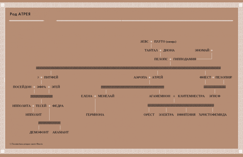 Иллюстрация к книге — Классическая мифология от А до Я. Энциклопедия богов и богинь, героев и героинь, нимф, духов, чудовищ и связанных с ними мест [i_011.jpg]