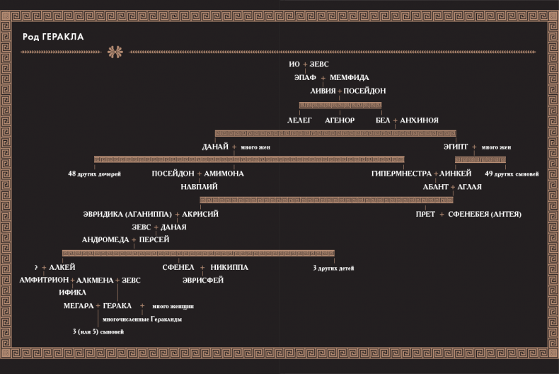 Иллюстрация к книге — Классическая мифология от А до Я. Энциклопедия богов и богинь, героев и героинь, нимф, духов, чудовищ и связанных с ними мест [i_019.jpg]