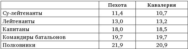 Иллюстрация к книге — Армия Наполеона [i_036.jpg]