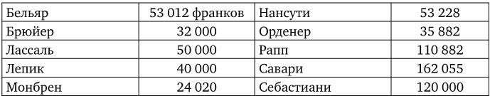 Иллюстрация к книге — Армия Наполеона [i_046.jpg]