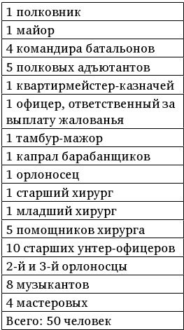 Иллюстрация к книге — Армия Наполеона [i_050.jpg]