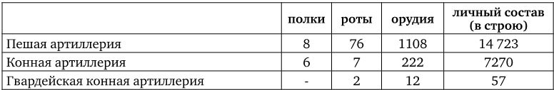 Иллюстрация к книге — Армия Наполеона [i_053.jpg]