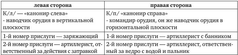 Иллюстрация к книге — Армия Наполеона [i_065.jpg]