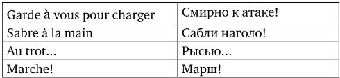 Иллюстрация к книге — Армия Наполеона [i_103.jpg]