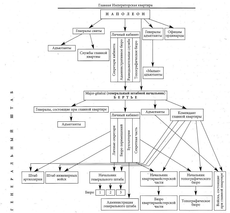 Иллюстрация к книге — Армия Наполеона [i_128.jpg]