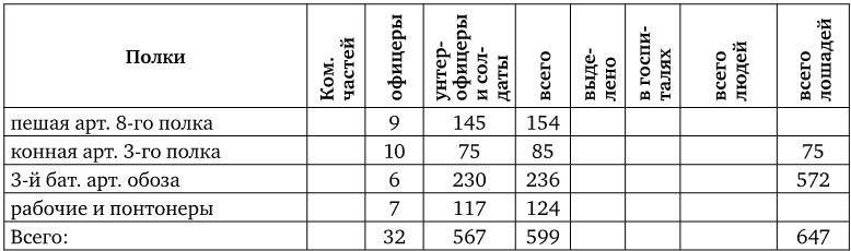 Иллюстрация к книге — Армия Наполеона [i_194.jpg]