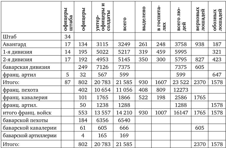 Иллюстрация к книге — Армия Наполеона [i_195.jpg]