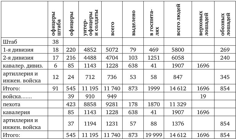 Иллюстрация к книге — Армия Наполеона [i_200.jpg]