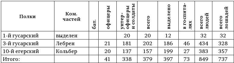 Иллюстрация к книге — Армия Наполеона [i_221.jpg]