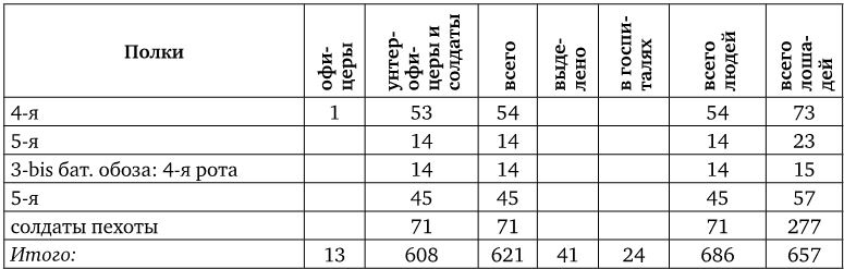 Иллюстрация к книге — Армия Наполеона [i_223.jpg]