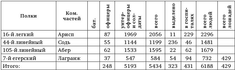 Иллюстрация к книге — Армия Наполеона [i_225.jpg]