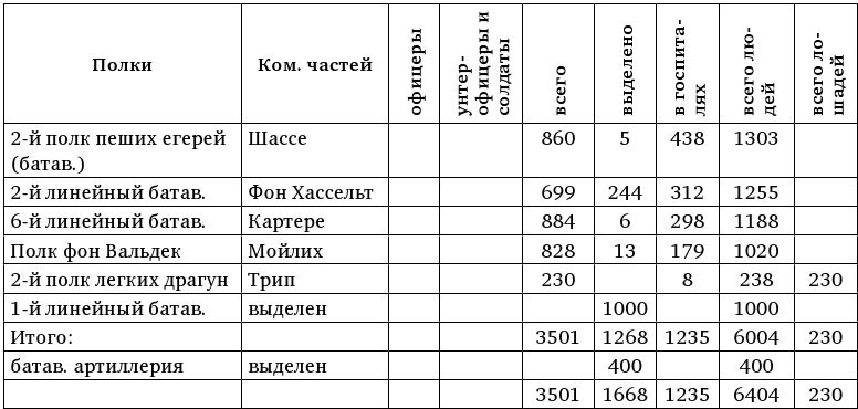 Иллюстрация к книге — Армия Наполеона [i_231.jpg]