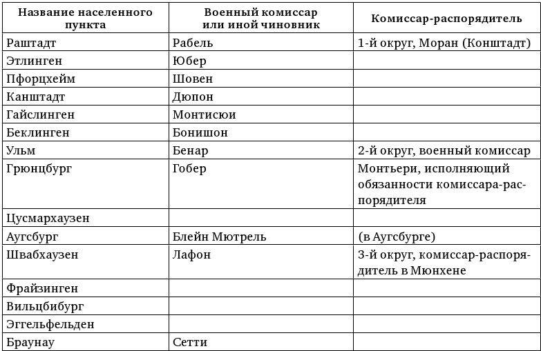 Иллюстрация к книге — Армия Наполеона [i_248.jpg]